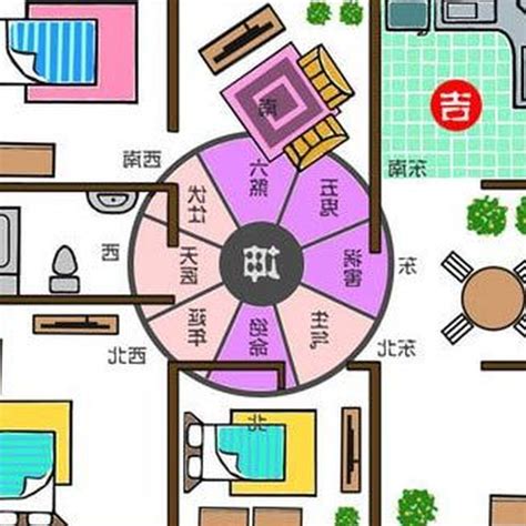 陽宅風水方位|陽宅家居風水中八大方位風水最全解析